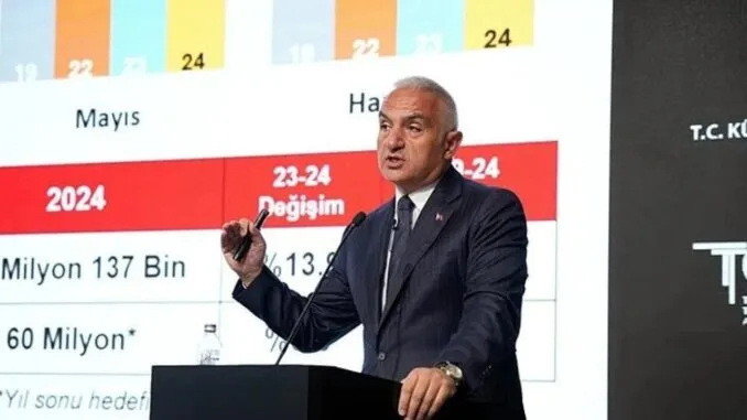 2024-yili-turizm-verileri-ve-hedefleri-YMJXYGmN.jpg