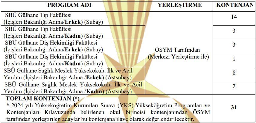 Jandarma Genel Komutanlığı Öğrenci Alım Duyurusu