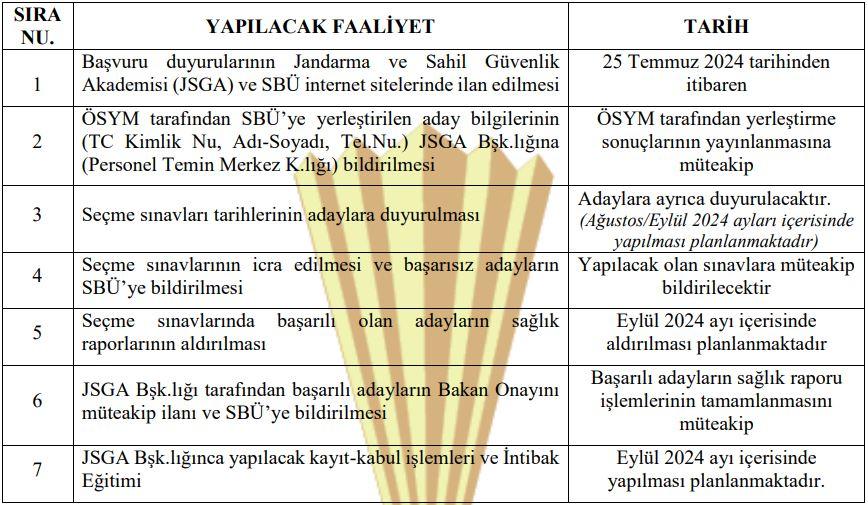 Jandarma Genel Komutanlığı Öğrenci Alım Duyurusu