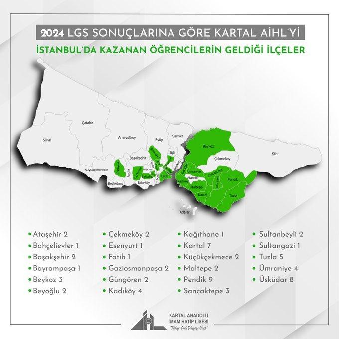 Kartal Anadolu İmam Hatip Lisesi: 2023 LGS Başarıları