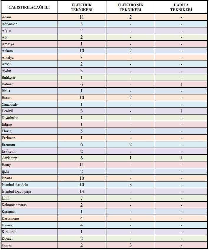 Türkiye Elektrik İletişim A.Ş. İşçi Alımı İlanı