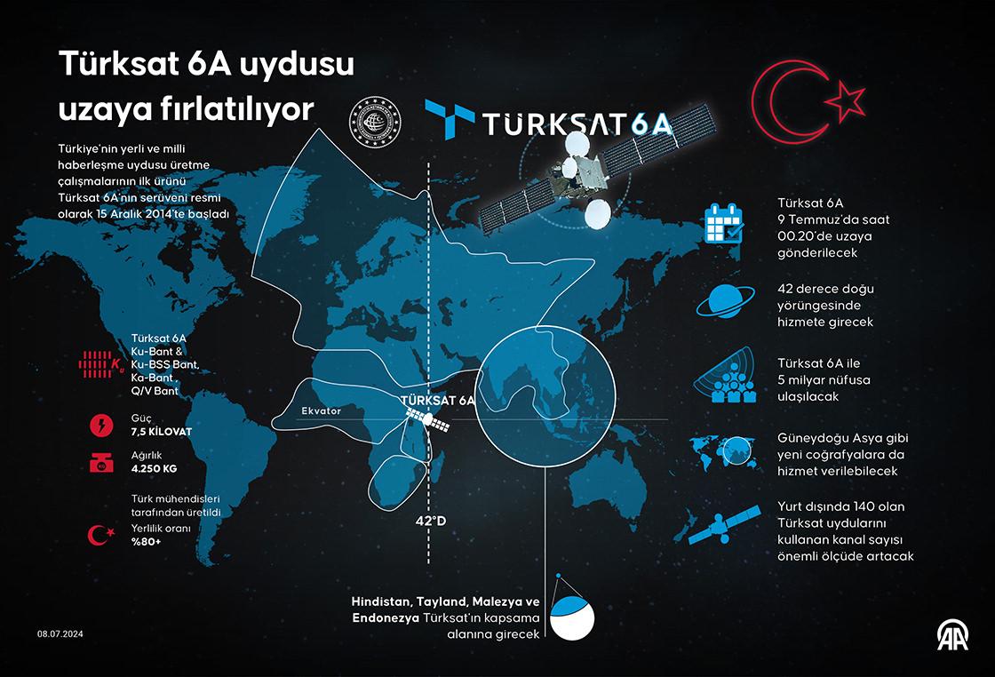 Türkiye'nin Uydularının Etkileyeceği Nüfus Artacak