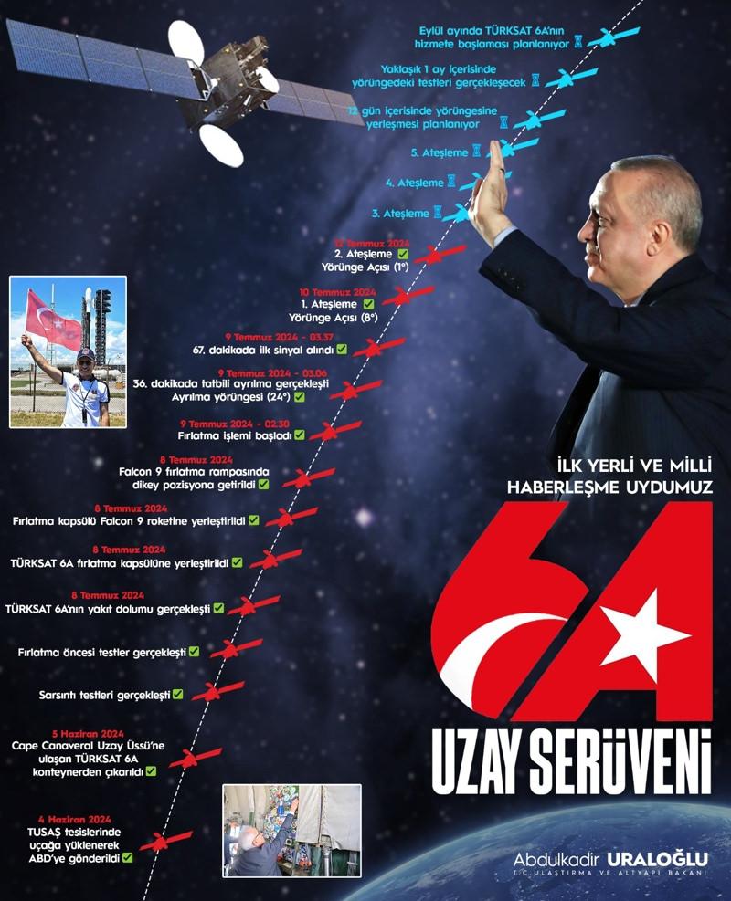 Türksat 6A ile 4 Ülke Daha Kapsama Alanına Girecek