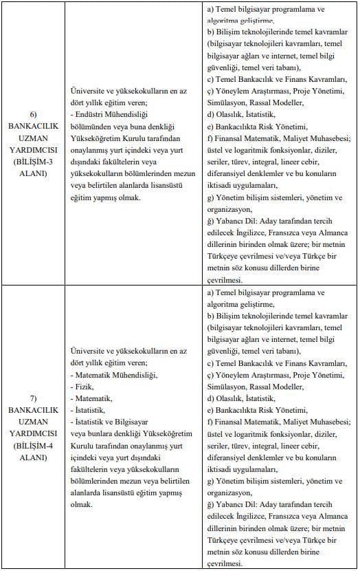 BDDK Personel Alım Duyurusu - KamuHaber