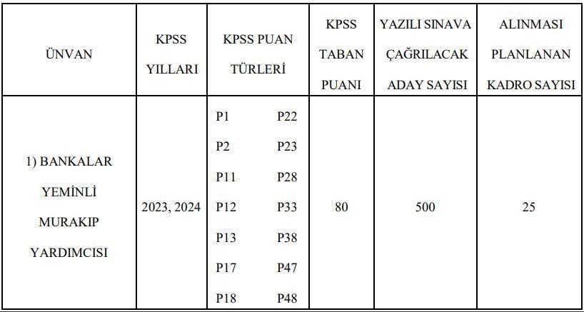 BDDK Personel Alım Duyurusu - KamuHaber