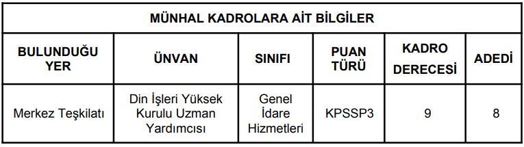 Diyanet İşleri Başkanlığı Din İşleri Yüksek Kurulu Uzman Yardımcısı Alım İlanı