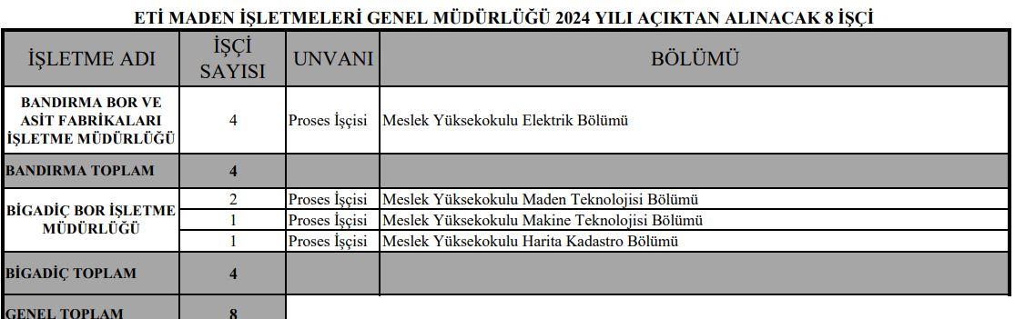 Eti Maden İşletmeleri Personel Alımı İlanı