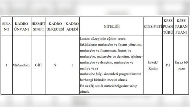 KPSS ile Kamu Memur Alımları: 60 Puanla Başvuru Fırsatları