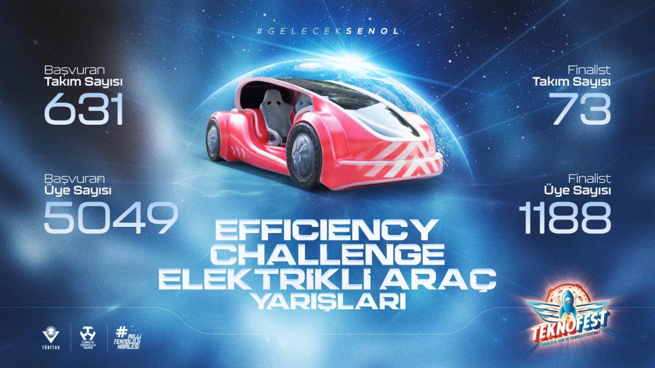 Efficiency Challenge Hakkında