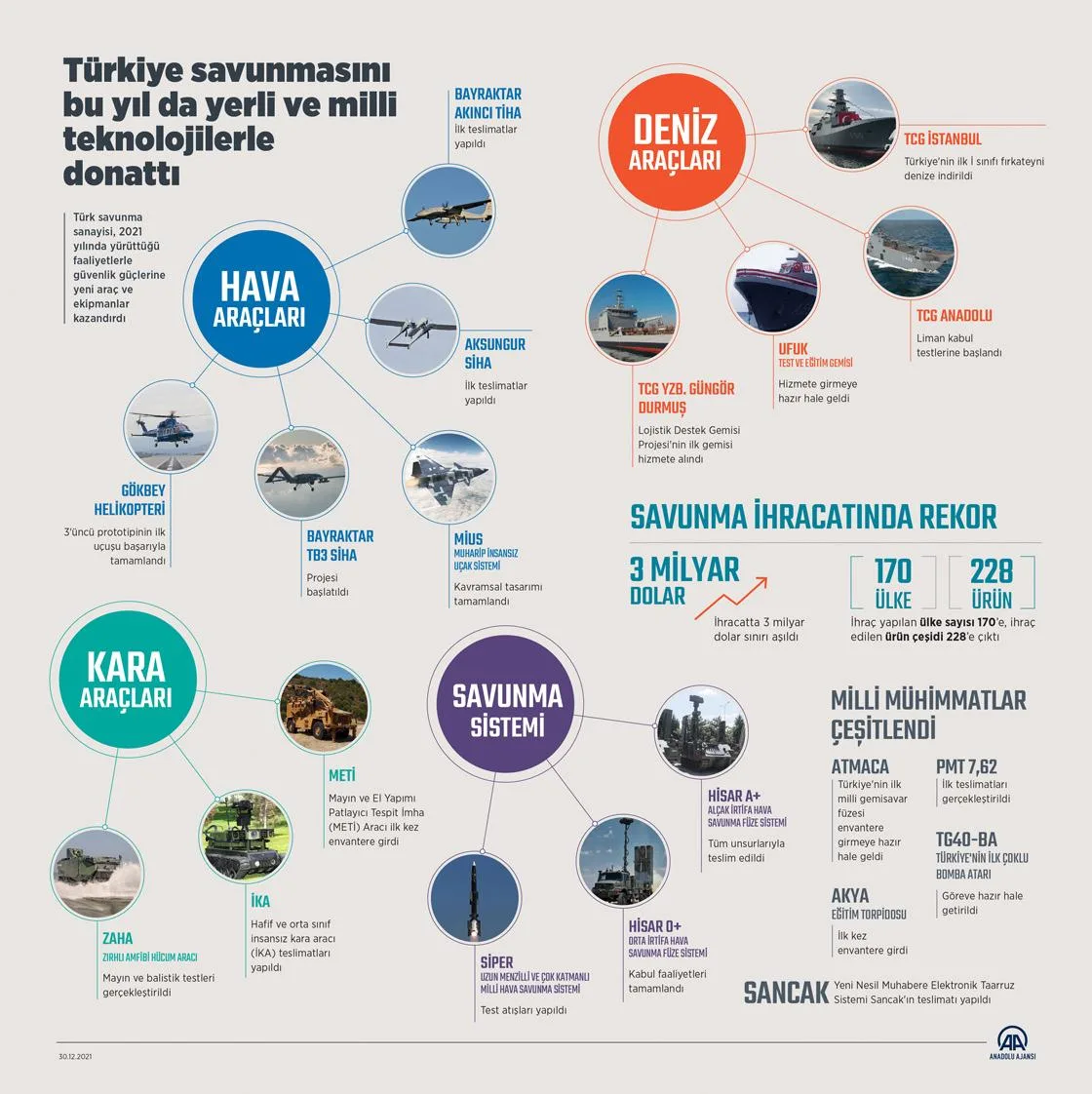 Türkiye'nin Yerli ve Milli Güçlerle İnşası
