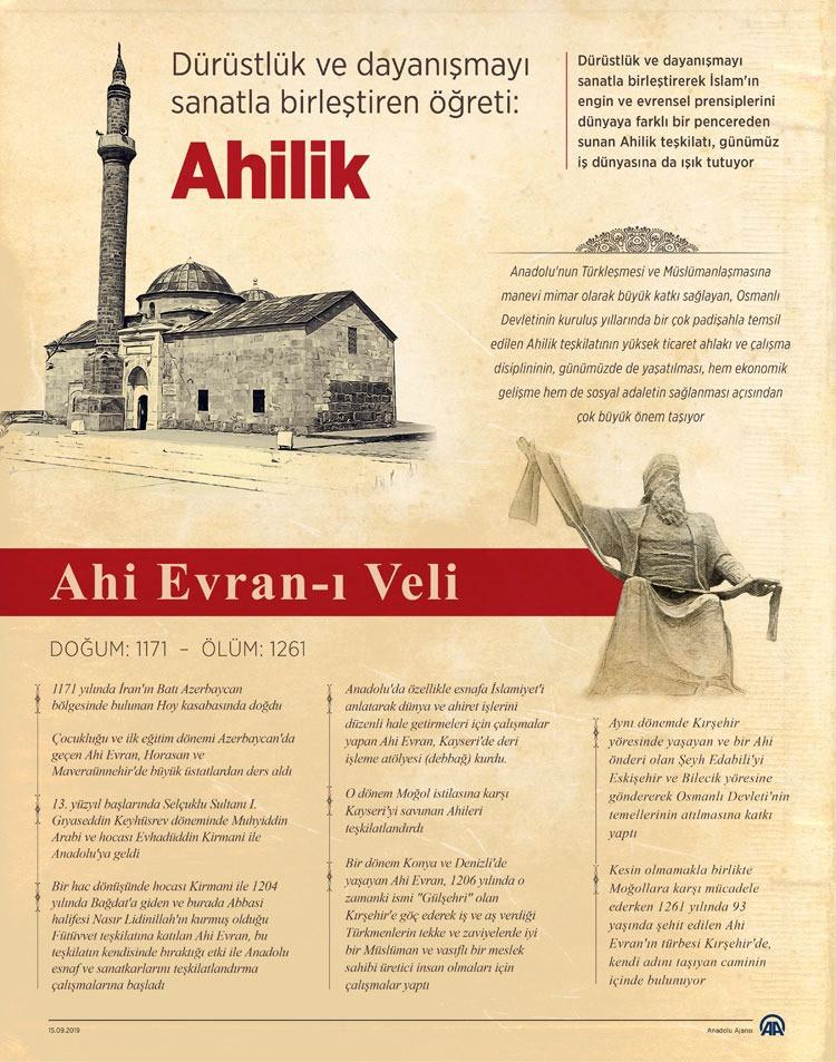 Ahilik Teşkilatı ve Ahi Evran Veli