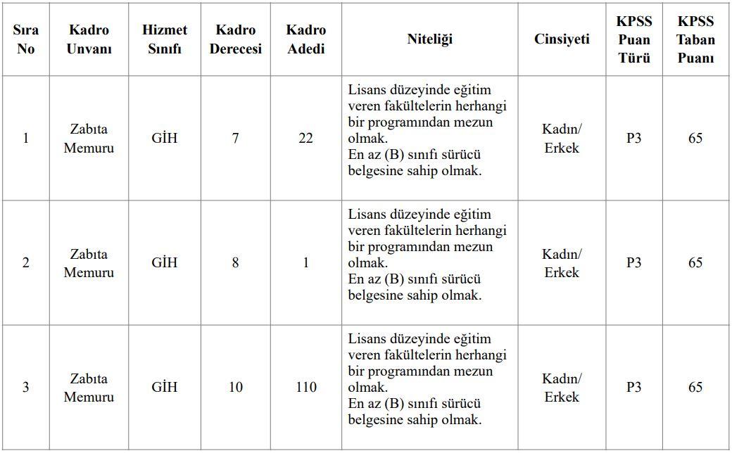 Başvuru Genel Şartları