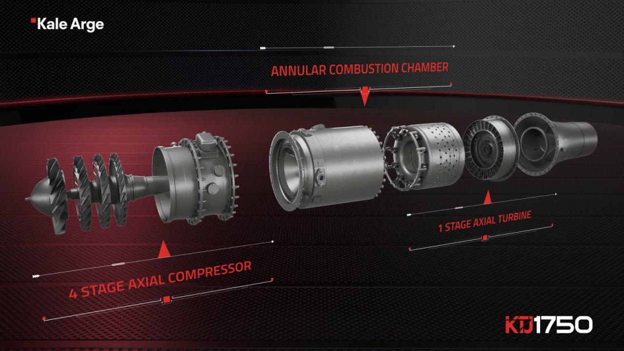 Kale Grubu'nun Milli Turbojet Füze Motoru ile Türkiye'nin Savunma Sanayisinde Dönüşüm