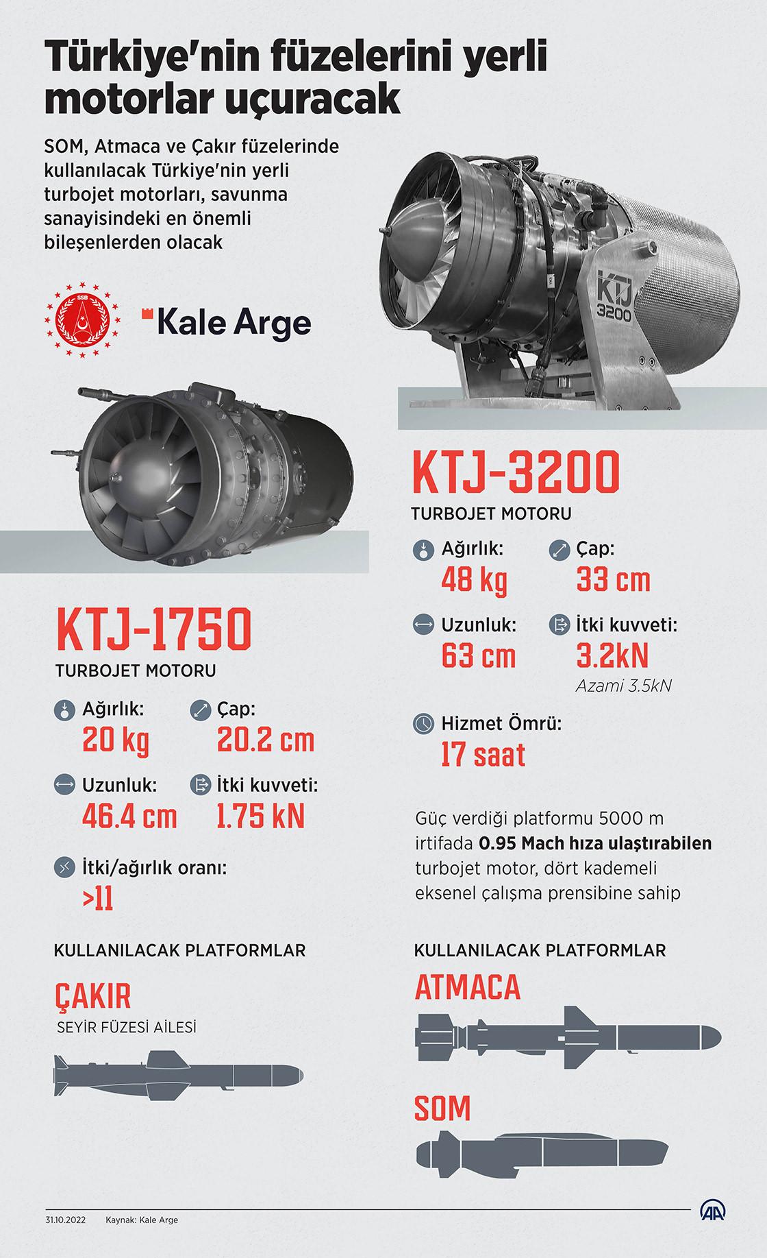 Kale Grubu'nun Milli Turbojet Füze Motoru ile Türkiye'nin Savunma Sanayisinde Dönüşüm