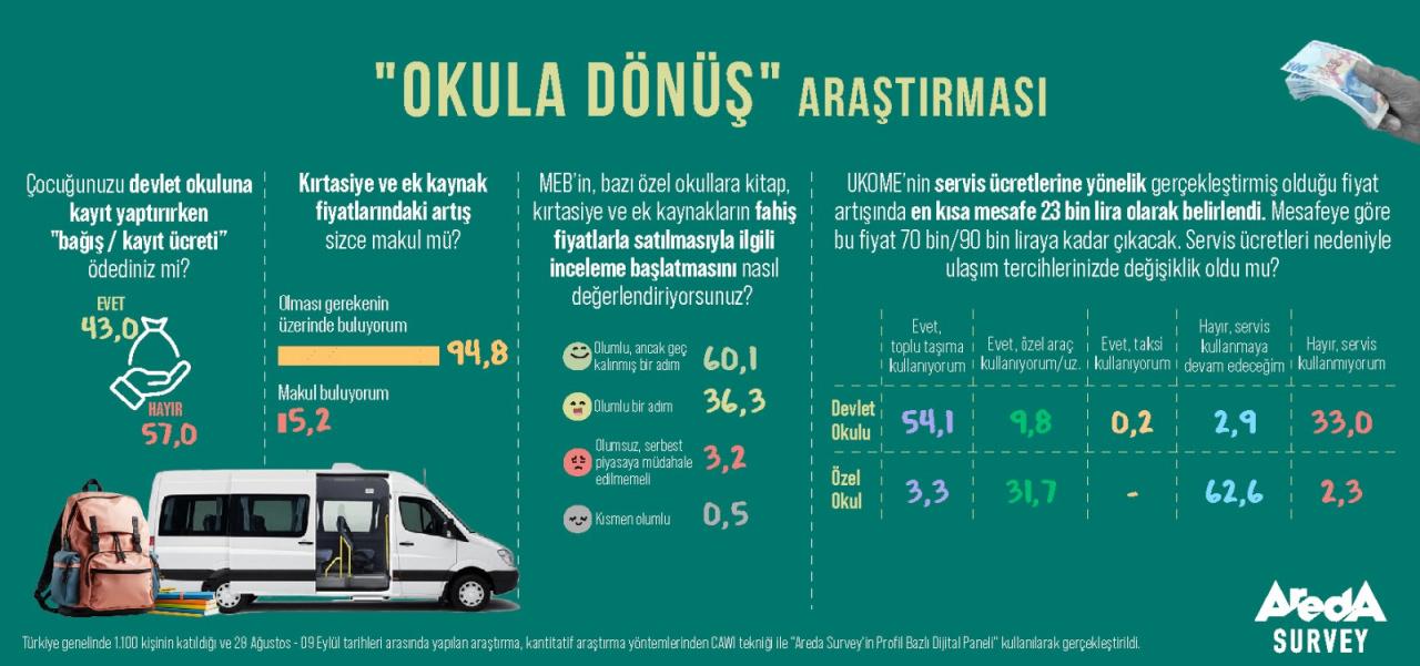 Kırtasiye Masrafları ve Bağış Ücretleri