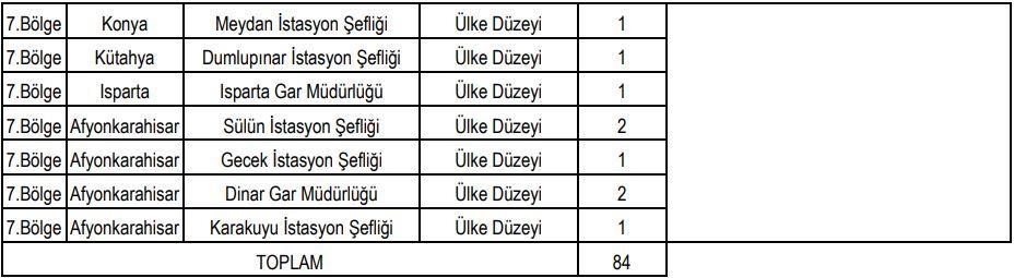 TCDD Tren Teşkil İş Gücü Talepleri ve Başvuru Süreci