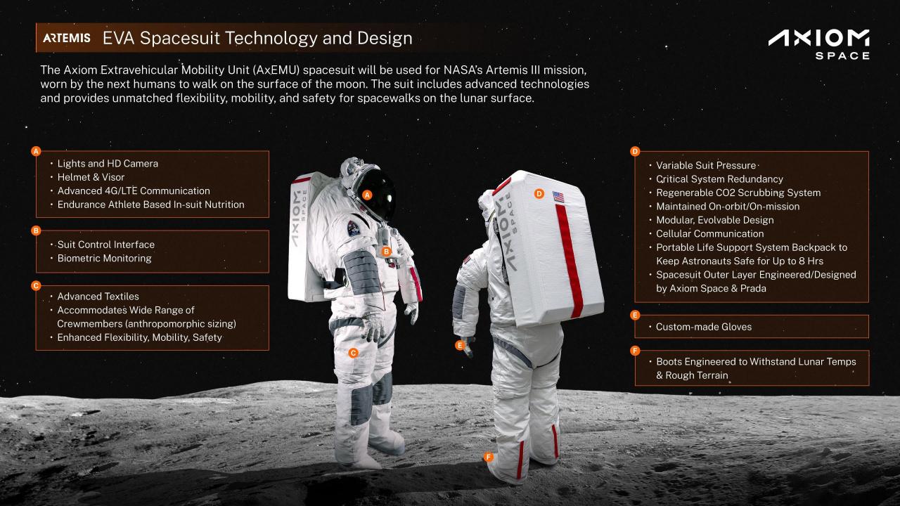 Axiom Space ve Artemis Programı'nda Yenilikçi Astronot Kıyafetleri