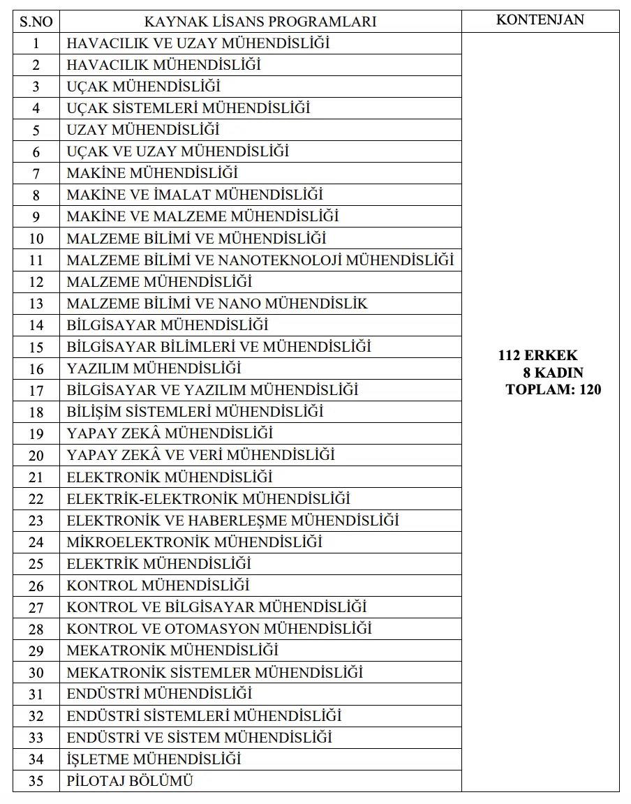 Başvuru Koşulları