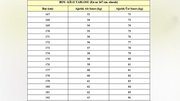 Jandarma Genel Komutanlığı'ndan 9690 Uzman Erbaş Alımı Duyurusu