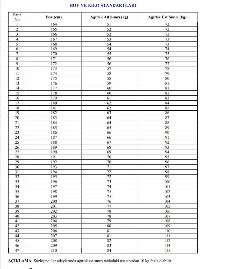 Milli Savunma Bakanlığı 2024 Yılı Sözleşmeli Er Alım İlanı