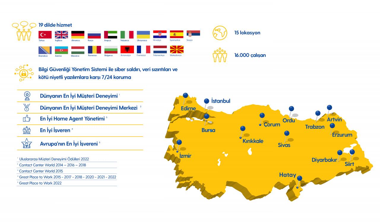 Turkcell Global Bilgi'nin 25 Yıllık Yolculuğu