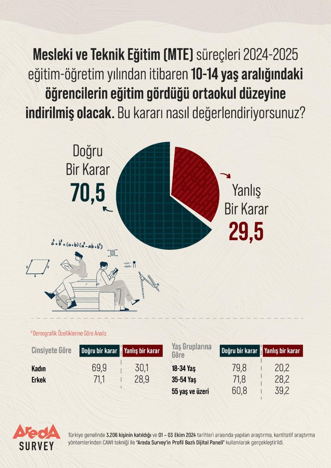 Mesleki Eğitimin Ortaokul Düzeyine İndirilmesi