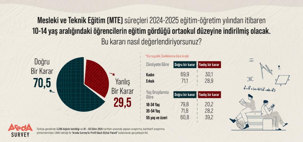 Gençler Destekliyor