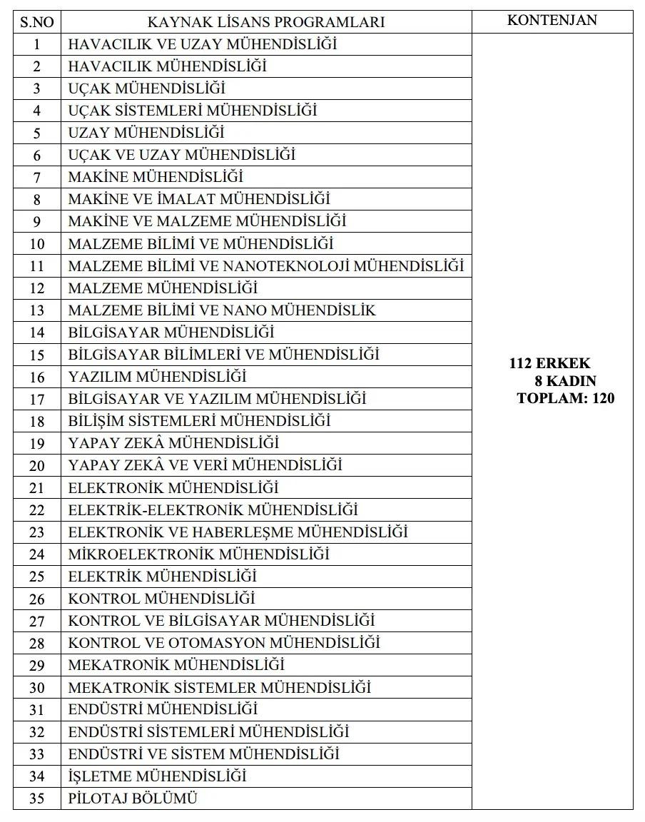 KPSS'SİZ SUBAY ALIMI İÇİN SON TARİHLER