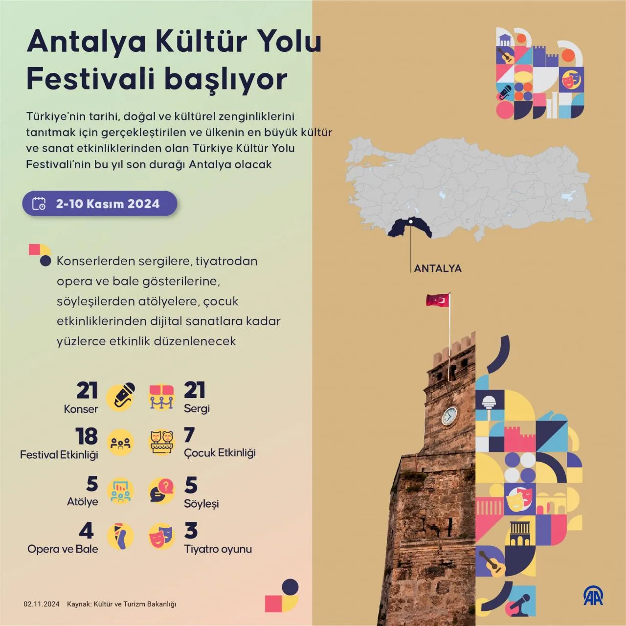 Türkiye Kültür Yolu Festivali: Antalya'da Kültürel Bir Dönüşüm